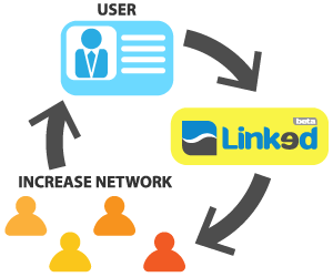 How Linked.com works